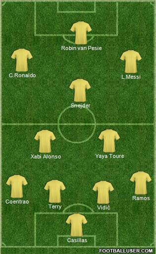 Dream Team Formation 2011