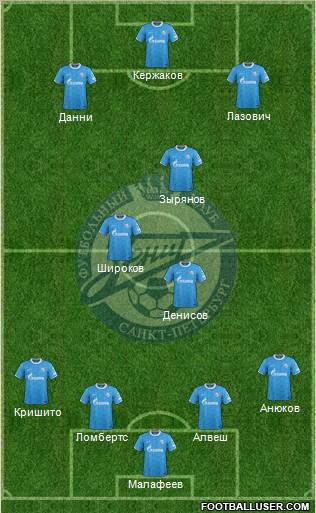 Zenit St. Petersburg Formation 2011