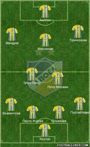 APOEL Nicosia Formation 2011
