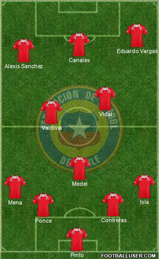 Chile Formation 2011