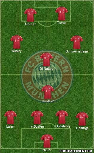 FC Bayern München Formation 2011