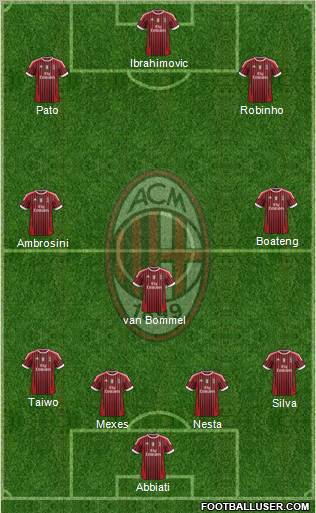 A.C. Milan Formation 2011
