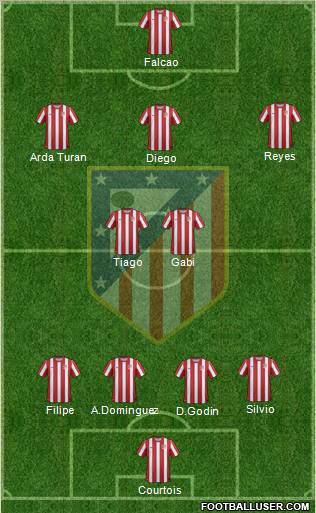 C. Atlético Madrid S.A.D. Formation 2011