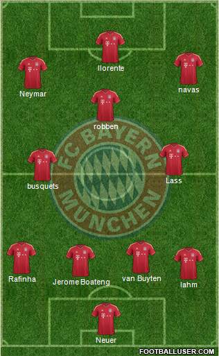 FC Bayern München Formation 2011