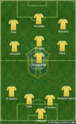 Brazil Formation 2011