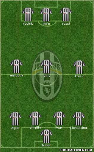 Juventus Formation 2011