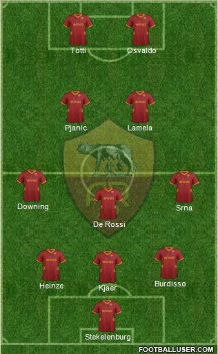 AS Roma Formation 2011