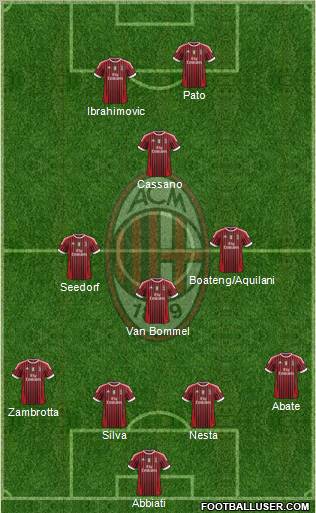 A.C. Milan Formation 2011