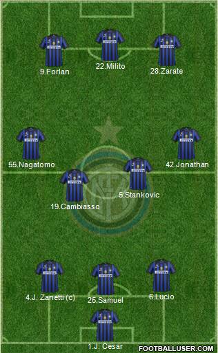 F.C. Internazionale Formation 2011