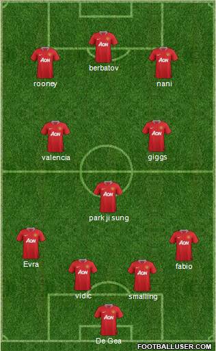 Manchester United Formation 2011