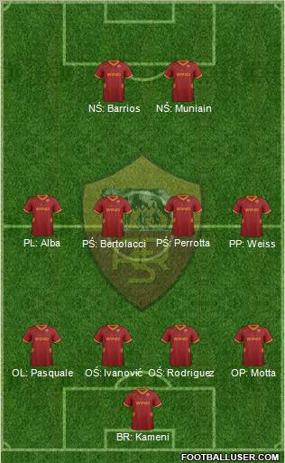 AS Roma Formation 2011
