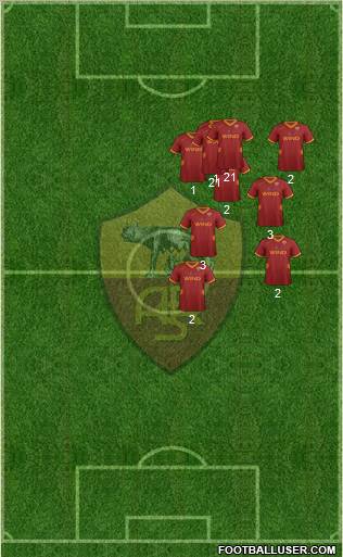 AS Roma Formation 2011
