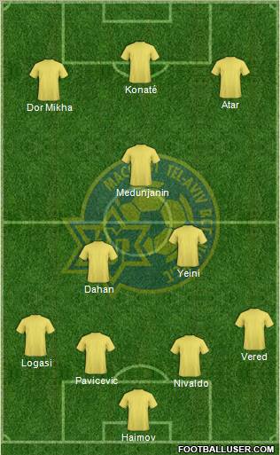 Maccabi Tel-Aviv Formation 2011