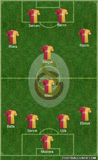 Galatasaray SK Formation 2011