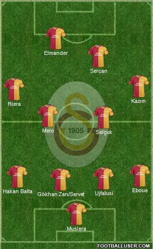 Galatasaray SK Formation 2011