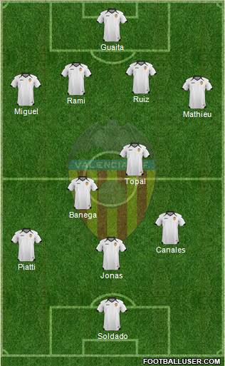 Valencia C.F., S.A.D. Formation 2011