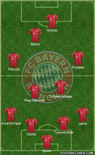 FC Bayern München Formation 2011