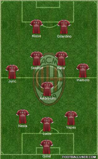 A.C. Milan Formation 2011