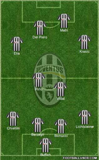 Juventus Formation 2011