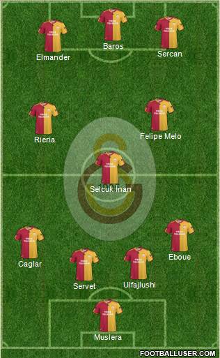 Galatasaray SK Formation 2011