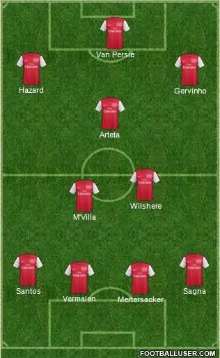Arsenal Formation 2011