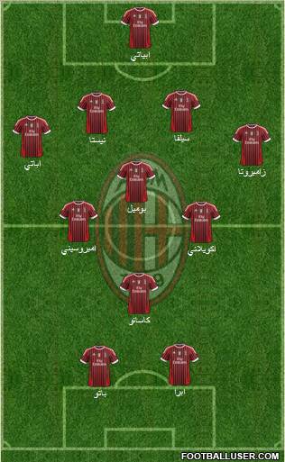 A.C. Milan Formation 2011