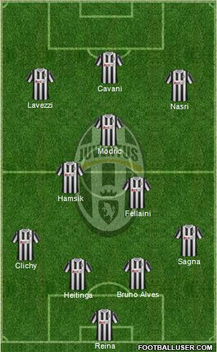 Juventus Formation 2011