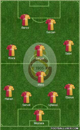 Galatasaray SK Formation 2011