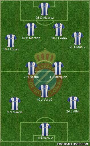 R.C.D. Espanyol de Barcelona S.A.D. Formation 2011