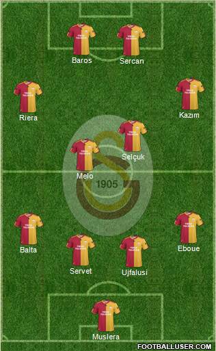 Galatasaray SK Formation 2011