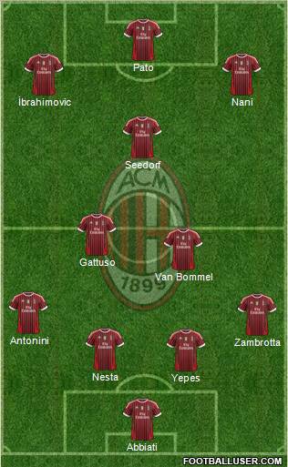 A.C. Milan Formation 2011