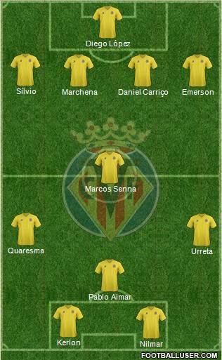 Villarreal C.F., S.A.D. Formation 2011