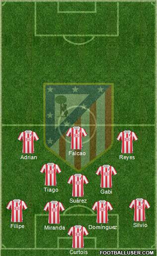 Atlético Madrid B Formation 2011