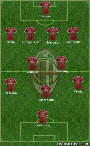 A.C. Milan Formation 2011