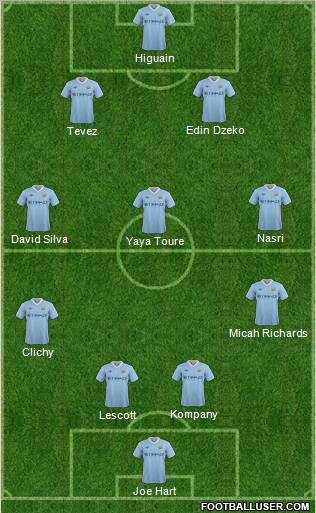 Manchester City Formation 2011