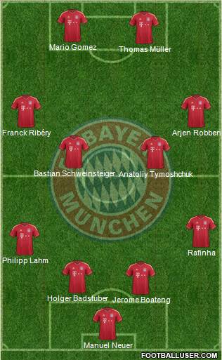 FC Bayern München Formation 2011