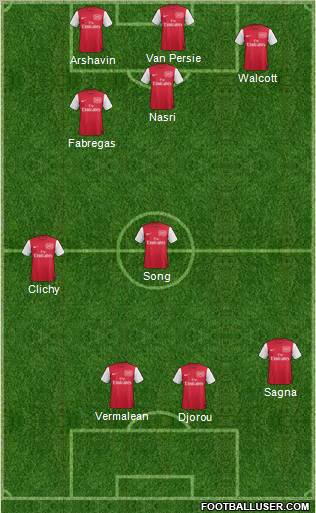 Arsenal Formation 2011