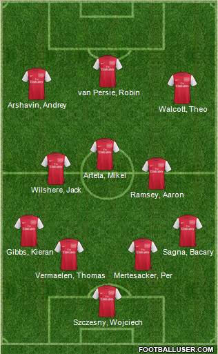 Arsenal Formation 2011