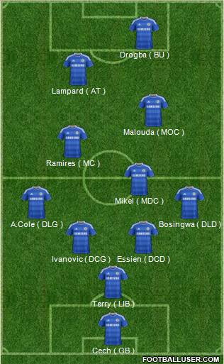 Chelsea Formation 2011