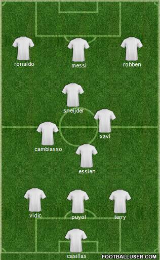 Dream Team Formation 2011