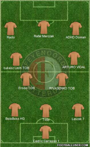 Feyenoord Formation 2011