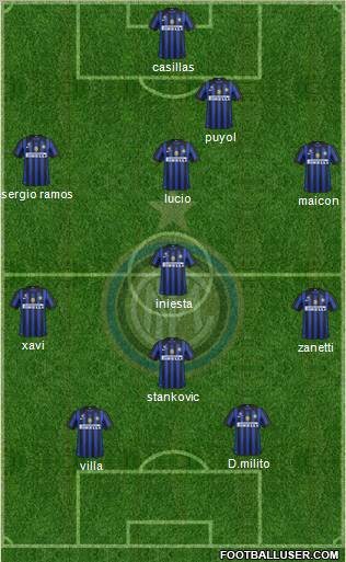 F.C. Internazionale Formation 2011