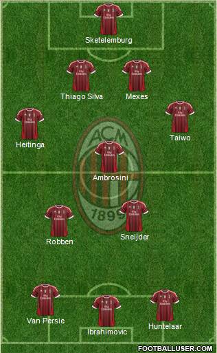 A.C. Milan Formation 2011