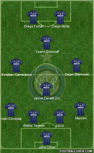 F.C. Internazionale Formation 2011