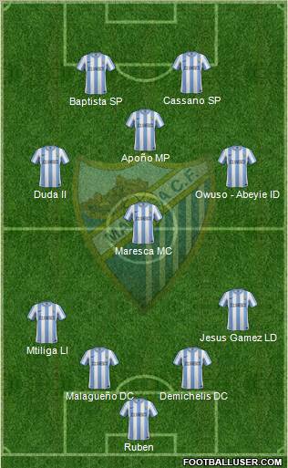 Málaga C.F., S.A.D. Formation 2011