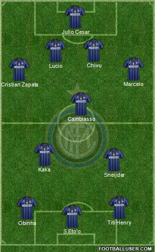 F.C. Internazionale Formation 2011