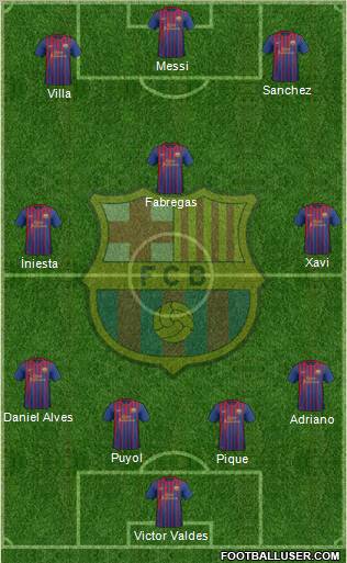 F.C. Barcelona Formation 2011