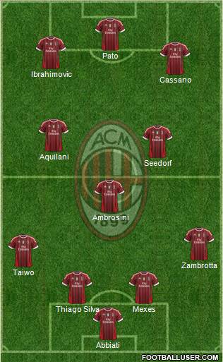 A.C. Milan Formation 2011