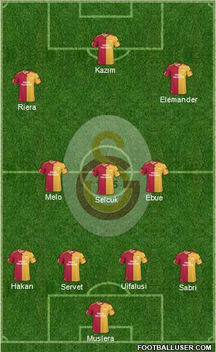 Galatasaray SK Formation 2011