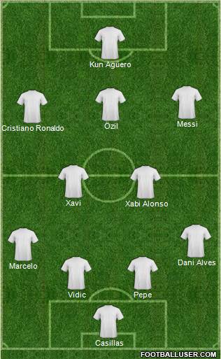 Fifa Team Formation 2011